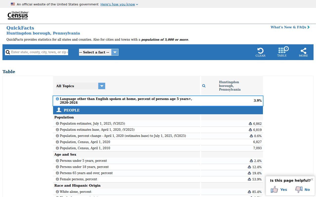 Huntingdon borough population context for Huntingdon criminal records
