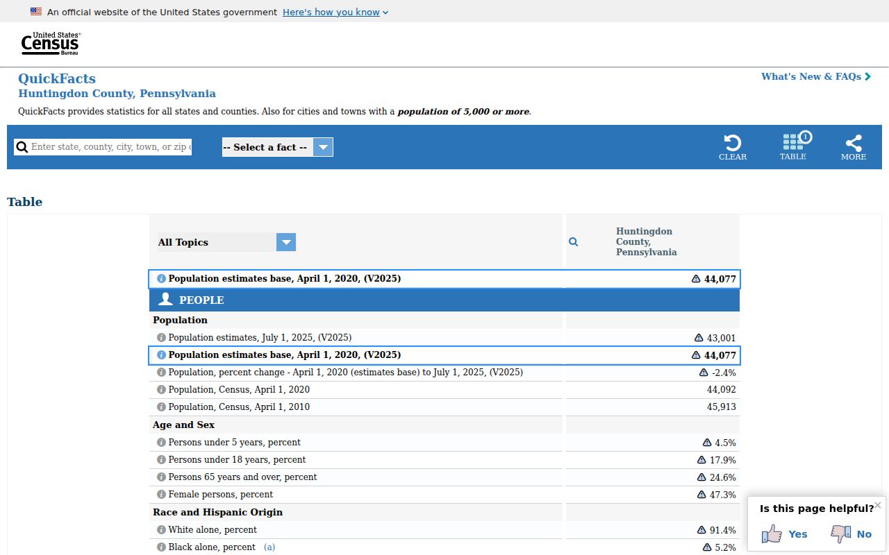 Three Springs criminal records in Huntingdon County Census context